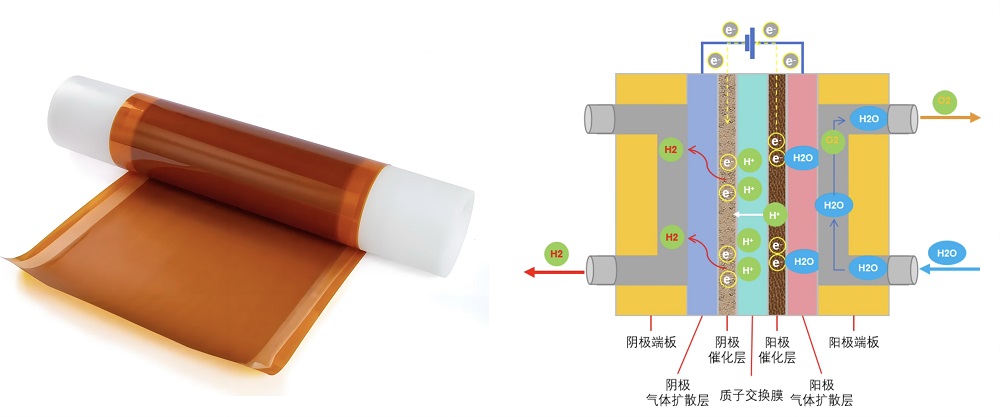 泛亚微透微透